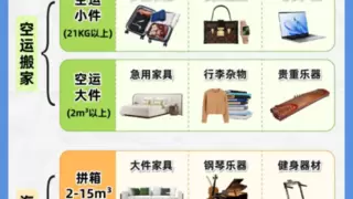 移民党搬家海外，熙浦告诉你哪种渠道物流最合适？