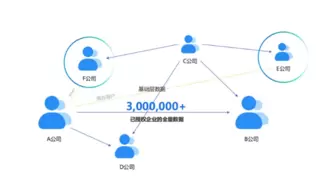 金蝶征信“金融风控大模型”斩获数字中国创新大赛智能科技一等奖
