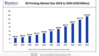大疆系再出独角兽：拓竹3D“印钞机”净利率30%领跑行业