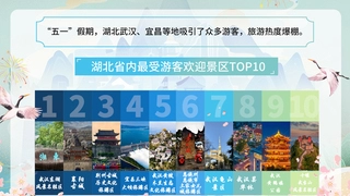 湖北移动发布“五一”大数据 省内跨市旅游成为主流