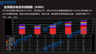 能量胶囊2.0时代：比克电池18650全极耳技术焕新进行时