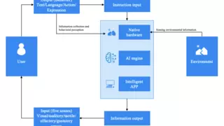 微云全息开发支持语音交互的人工智能交互式平台，实现更加自然、便捷的人机交互方式