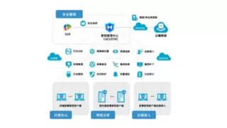 山石网科携8大方案亮相2025 RSAC，斩获AI领域创新者殊荣