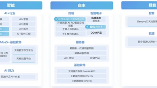 软通动力“突破无界”新品发布会：三大产品矩阵开启全栈智能新篇章