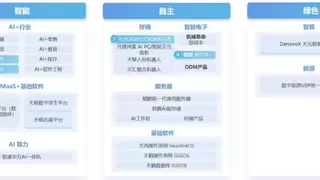 软通动力“突破无界”新品发布会：三大产品矩阵开启全栈智能新篇章