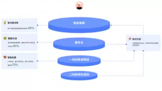 从工具到伙伴：轻帆云智能ITSM引领服务提供商（MSP）重构IT服务管理新范式