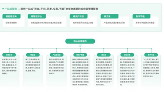 喜讯|万泽时代两大创新方案入选《智慧电厂产业洞察白皮书》优秀方案，助力“双碳”目标加速落地！