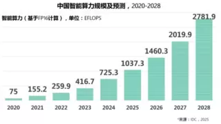 AI驱动产业变革下的超云技术突破与生态实践
