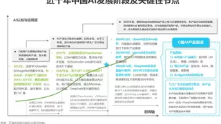 美图公司入选2024年中国人工智能产业图谱