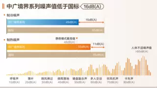 超级新品！中广欧特斯热泵地暖空调一体机，好用是一种“境界”