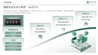 数据要素+数字化转型，布比科技发布两个大模型一站式平台