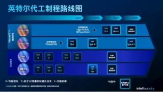 英特尔持续推进核心制程和先进封装技术创新，分享最新进展