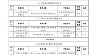 致景科技入选首批国家“数字三品”应用场景典型案例