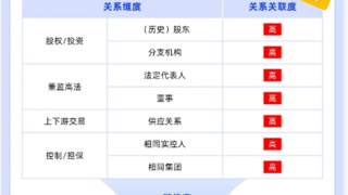 启信慧眼关系排查方案,助力国央企筑牢虚假贸易风险防线