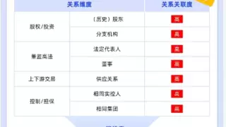 启信慧眼关系排查方案,助力国央企筑牢虚假贸易风险防线