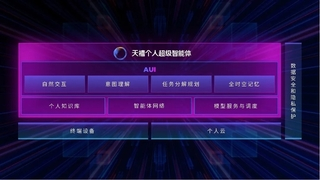 行业首发！联想携手火山引擎推出可信个人云方案