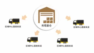 亲测！全美6k+邮编成本直降18%！时效提升2天起！