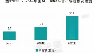 云轴科技ZStack入选赛迪顾问2025AI Infra平台市场发展报告代表厂商