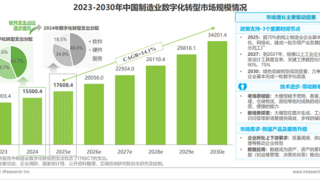 2025年中国制造业数字化转型行业发展研究报告发布