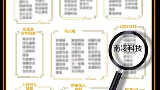 南凌科技连续两年入选中国网络安全行业全景图SASE/SSE板块 以技术创新引领云网安融合新范式