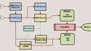 汇付天下AI应用丨LLM在投诉风险管控中的应用实践
