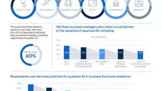 SAS全球调研揭示：超70%企业看好量子AI在数据分析与机器学习中的应用潜力