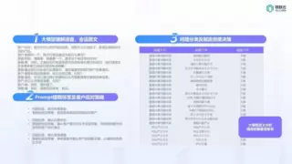 收入飙升15倍，容联云洞察代理挖出金融会话中的千万沉默资产