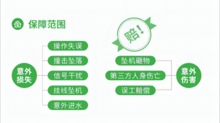 打造全球竞争力！帆陌科技以保险创新助力长三角低空联盟行稳致远