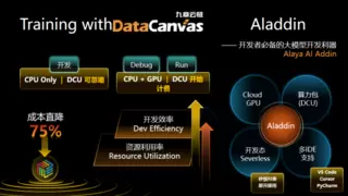 共筑AI创新生态 九章云极DataCanvas成功举办“AI技术与算力生态”主题沙龙