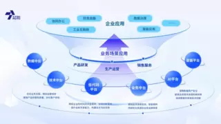 石化盈科与腾讯共筑信息技术国产化生态新格局