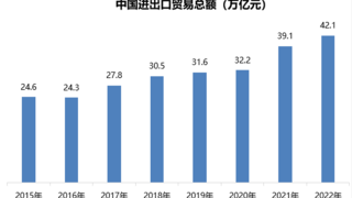 电商全球化新阶段，数字化营销成为企业出海的关键武器！