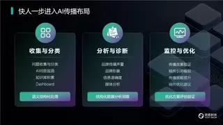 悠易科技战略升级：推出AI智能体矩阵，开启AI全域营销新征程