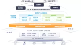IDC权威报告发布：smardaten以“数据+AI”双轮驱动重构企业数字化转型范式