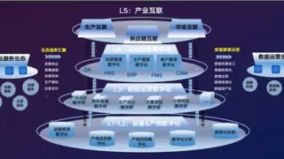 世界电信日｜以数为引，以智赋能，驱动产业企业数字升级