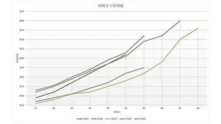 PPLP风扇效能星级标准正式推出， 联力成首获星级评定品牌