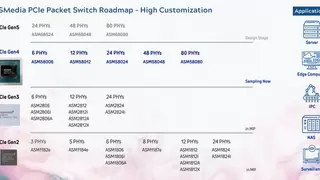 COMPUTEX 2025 AI赋能，祥硕同行