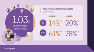 易海创腾携手领英，赋能制造业破局全球化品牌壁垒