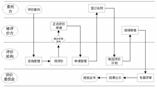 信息化工程与技术服务能力评价 --驱动企业迈向高质量发展