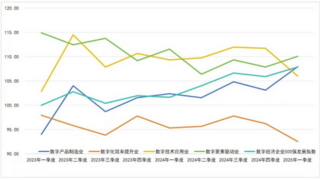 中国企业评价协会发布2025年第一季度“数企500”指数