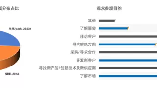 2025第10届亚太储能技术及应用展