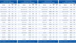 中文大模型幻觉测评：豆包大模型准确率全球第一，超越DeepSeek-R1、Gemini-2.5、GPT-4o