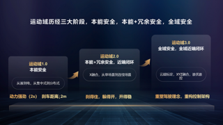 华为智能电动DriveONE：运动域融合重构汽车驾驶安全底座