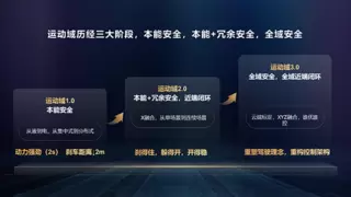 华为智能电动DriveONE：运动域融合重构汽车驾驶安全底座