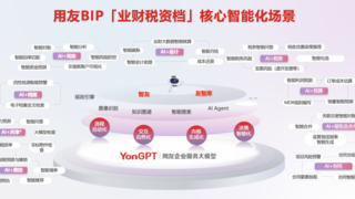 用友BIP业财税资档一体化数智场景发布，全链路数智化升级