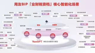 用友BIP业财税资档一体化数智场景发布，全链路数智化升级