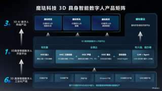 魔珐科技入选Gartner报告，以具身智能AI数字人推动企业AI应用深化