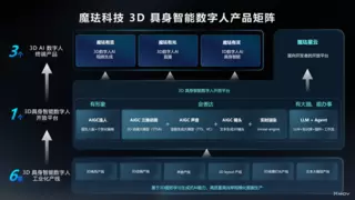 魔珐科技入选Gartner报告，以具身智能AI数字人推动企业AI应用深化