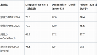北大杨仝团队发布FairyR1模型：5%参数量数学和代码能力超越满血DeepSeek