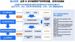 腾讯云入选Gartner®《如何建设实施网络检测与响应》报告全球代表厂商