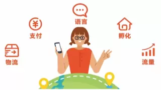 跨境电商新手入门，Shopee平台快速上手指南